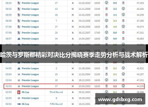 哈茨与罗斯郡精彩对决比分揭晓赛季走势分析与战术解析