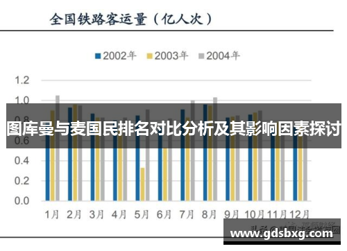 图库曼与麦国民排名对比分析及其影响因素探讨