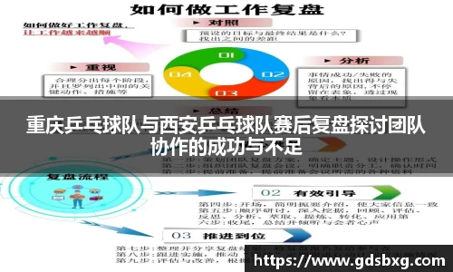 重庆乒乓球队与西安乒乓球队赛后复盘探讨团队协作的成功与不足